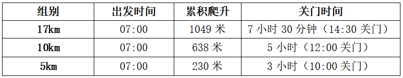2024年福建閩侯第二屆五虎山百里徒步大會(賽事規(guī)程)(5) 2024年福建閩侯第二屆五虎山百里徒步大會(賽事規(guī)程)(5)