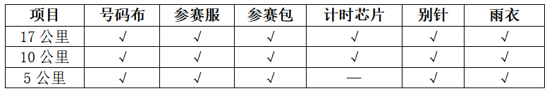 2024年福建閩侯第二屆五虎山百里徒步大會(賽事規(guī)程)(6) 2024年福建閩侯第二屆五虎山百里徒步大會(賽事規(guī)程)(6)