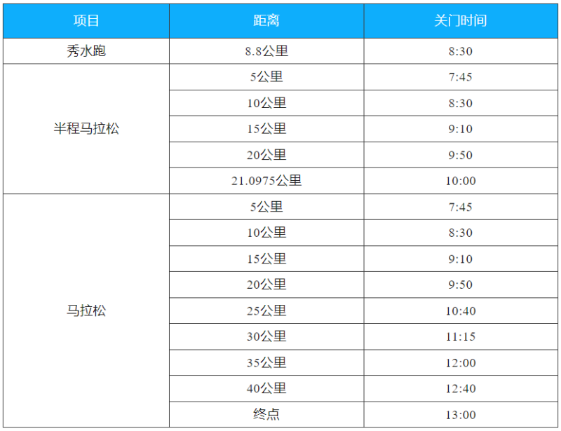 2024千島湖馬拉松(賽事規(guī)程)(2) 2024千島湖馬拉松(賽事規(guī)程)(2)