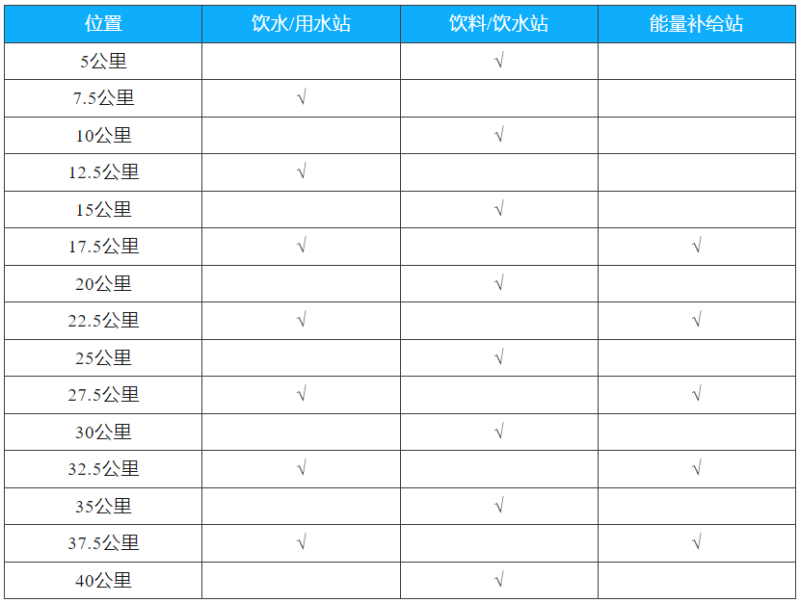 2024千島湖馬拉松(賽事規(guī)程)(3) 2024千島湖馬拉松(賽事規(guī)程)(3)