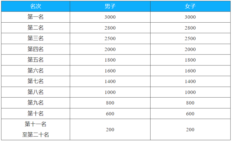 2024千島湖馬拉松(賽事規(guī)程)(5) 2024千島湖馬拉松(賽事規(guī)程)(5)