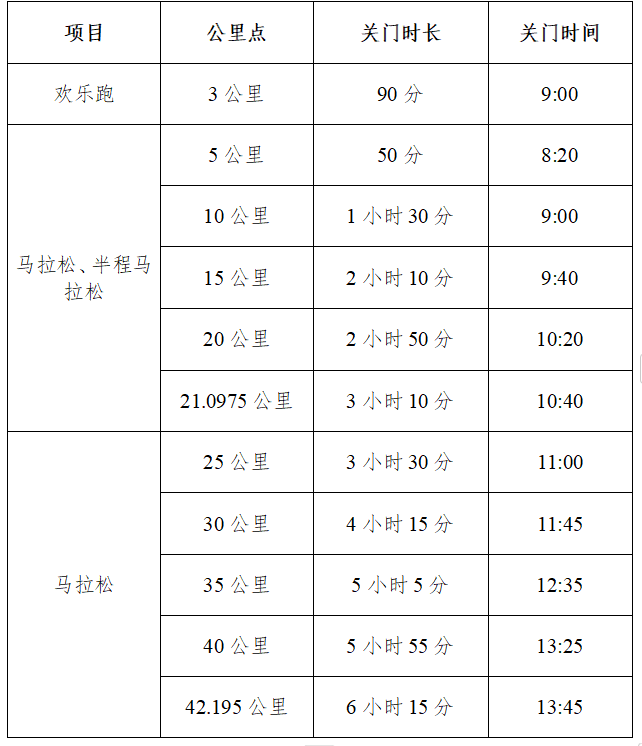 2024濟(jì)南馬拉松競(jìng)賽辦法