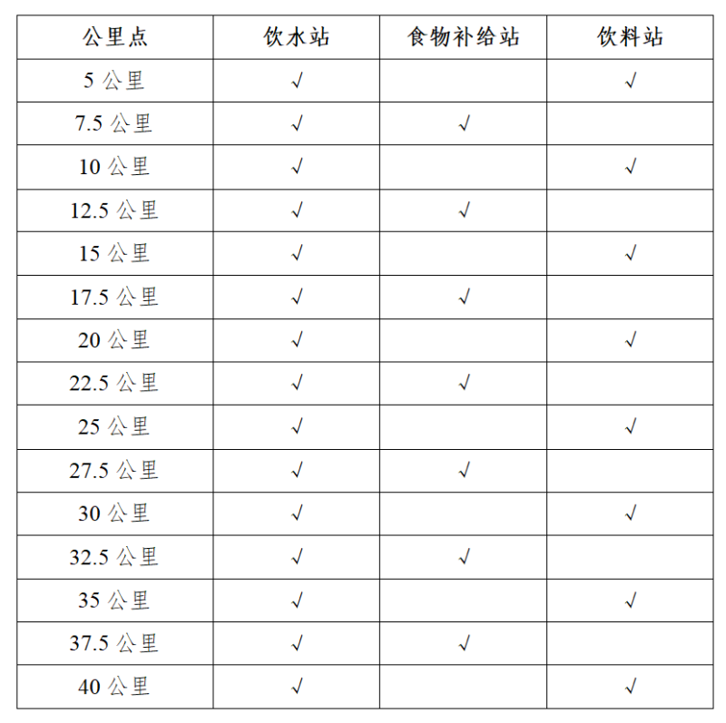 2024濟(jì)南馬拉松競(jìng)賽辦法（2）