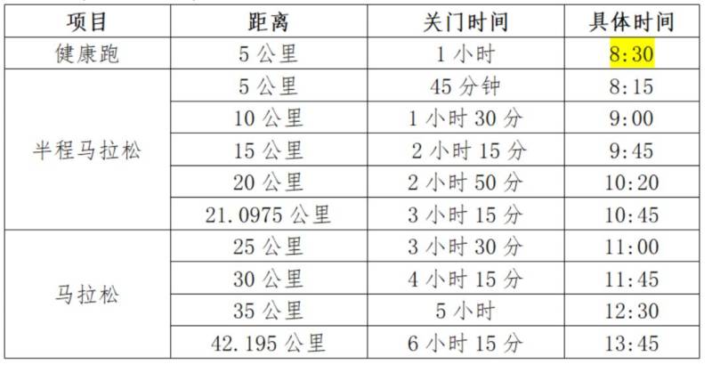 寶雞馬拉松各項(xiàng)目關(guān)門時(shí)間 寶雞馬拉松各項(xiàng)目關(guān)門時(shí)間