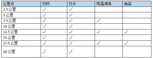 2024重慶半程馬拉松(賽事規(guī)程)（2）