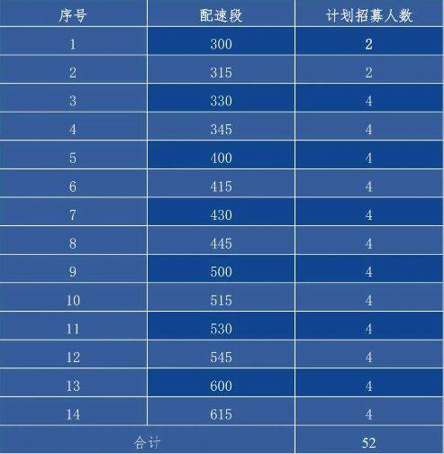 2024南通海門馬拉松官方配速員招募報名指南（2）