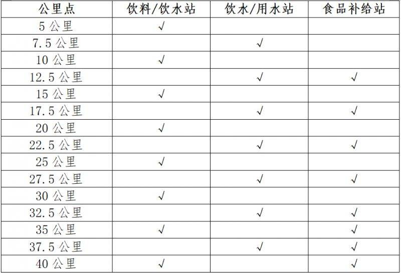 2024寶雞馬拉松補(bǔ)給站位置 2024寶雞馬拉松補(bǔ)給站位置