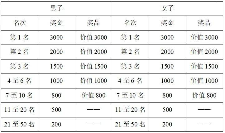 2024湯陰半程馬拉松賽參與指南（入口+時(shí)間+章程）（2）