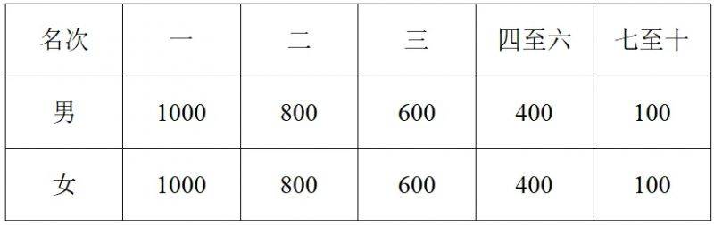 2024湯陰半程馬拉松賽參與指南（入口+時(shí)間+章程）（3）