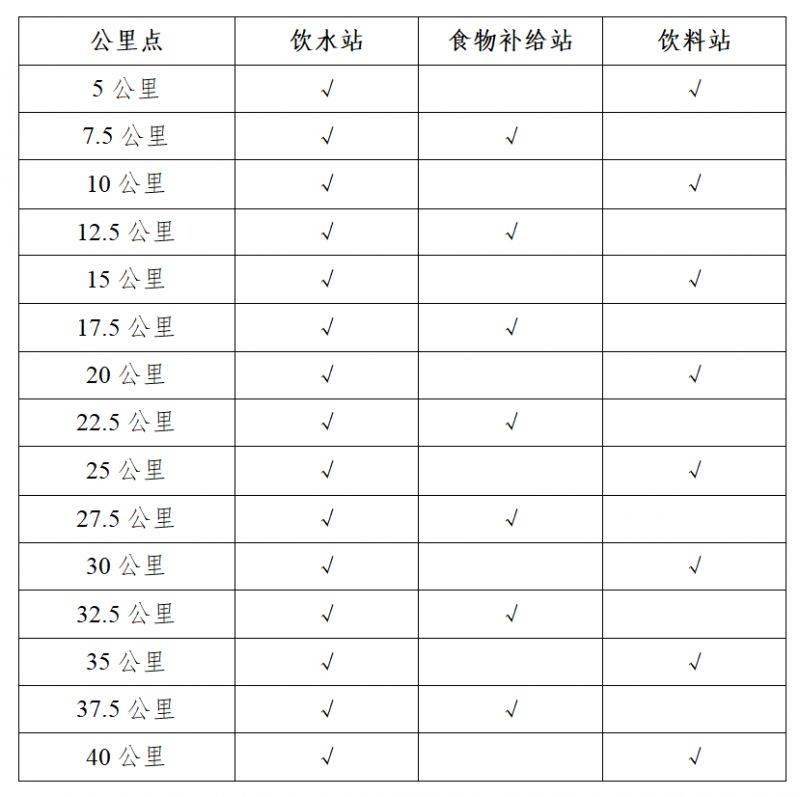 2024年濟(jì)南泉城馬拉松補(bǔ)給站設(shè)置+醫(yī)療救護(hù)措施