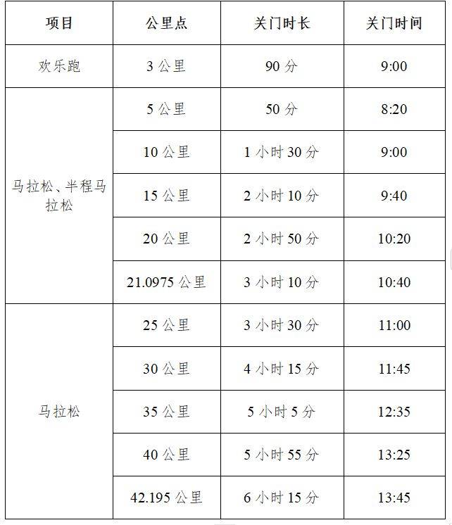 2024濟南馬拉松歡樂跑路線