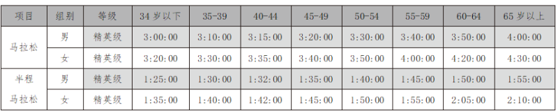2024寶雞馬拉松直通名額 2024寶雞馬拉松直通名額
