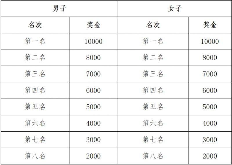 2024寶雞馬拉松比賽有什么獎勵？