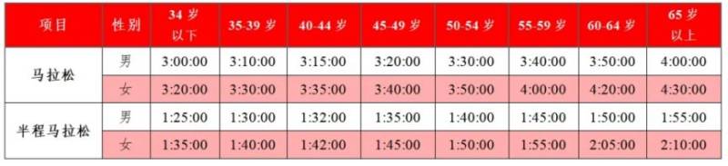 2024年廣州馬拉松比賽報(bào)名入口（附報(bào)名條件＋報(bào)名費(fèi)用）