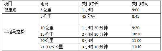 2024遵義·新蒲半程馬拉松(賽事規(guī)程) 2024遵義·新蒲半程馬拉松(賽事規(guī)程)