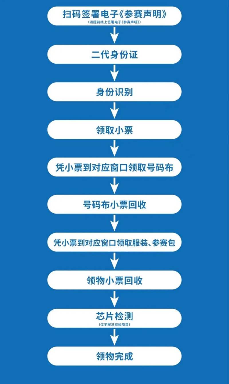 2024天津七馬賽前領(lǐng)物指南（時(shí)間地點(diǎn)/須知）（2）