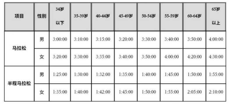 2024廣州馬拉松報名截止時間 2024廣州馬拉松報名截止時間