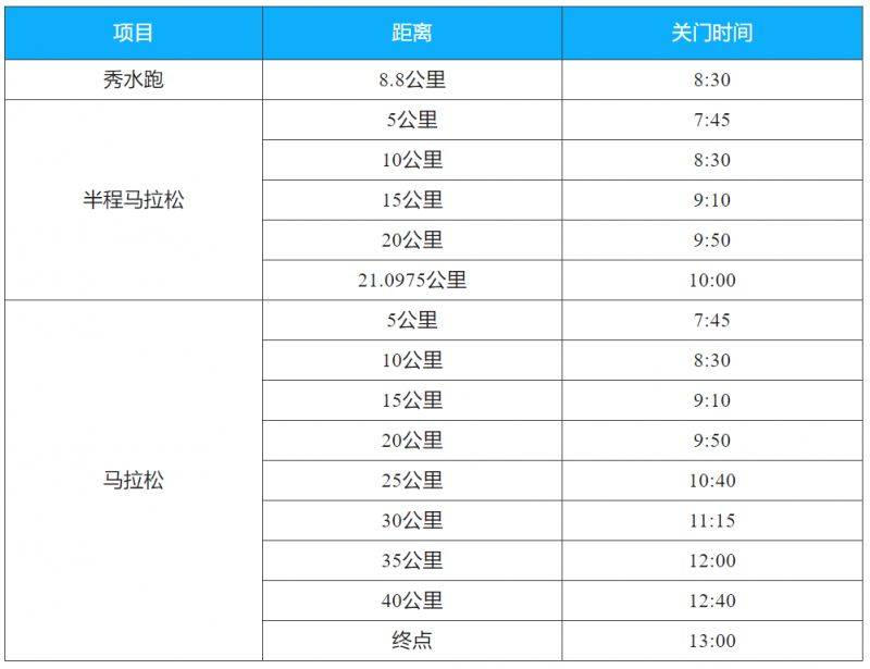 2024千島湖馬拉松競賽規(guī)程（要求+路線+流程+獎金）（2）
