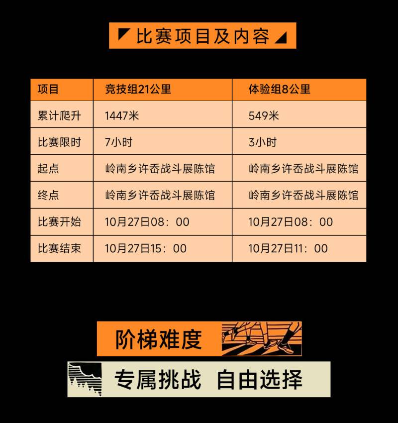 2024覆卮三浪穿越賽(賽事規(guī)程)（5）