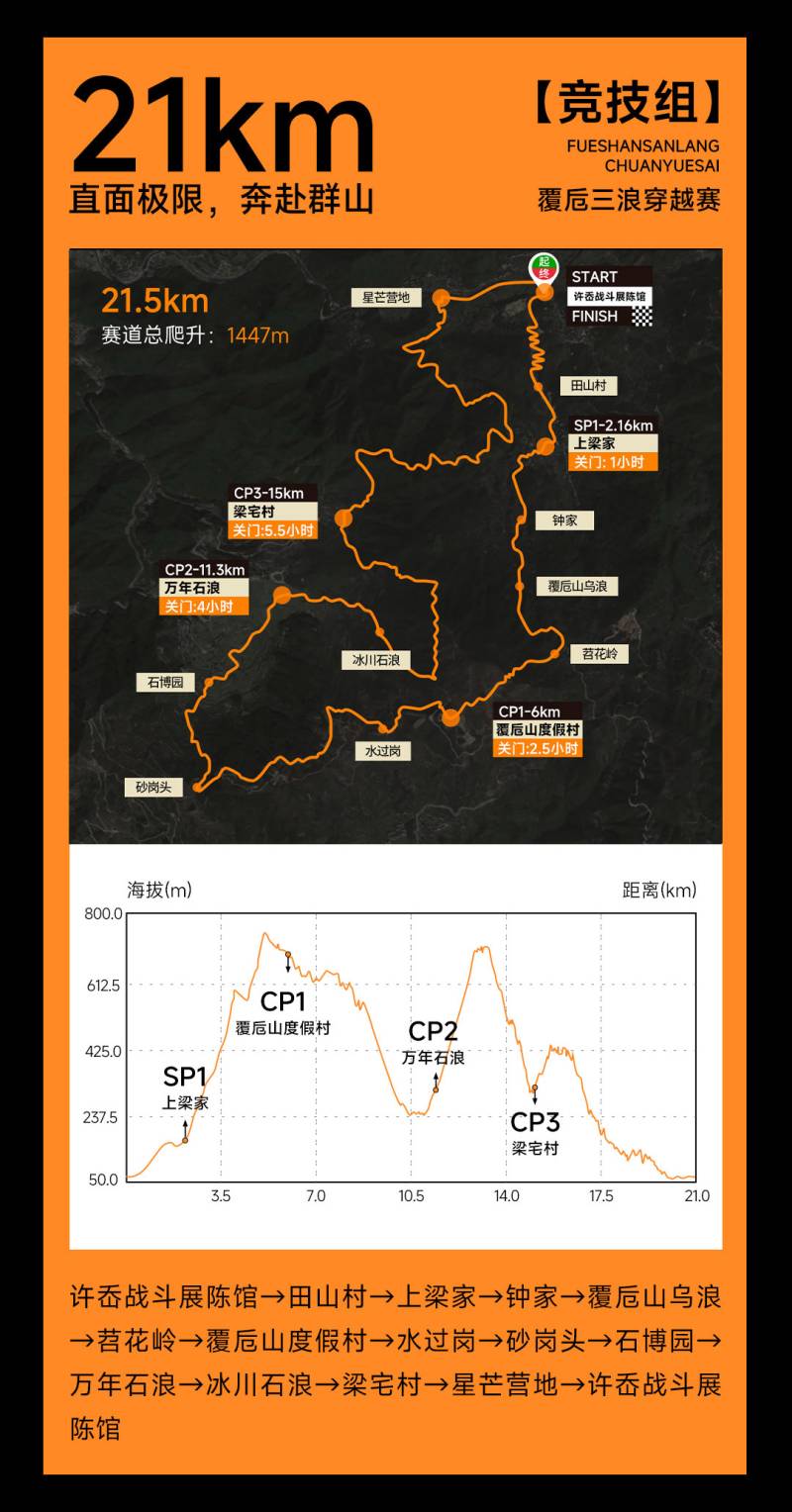 2024覆卮三浪穿越賽(賽事規(guī)程)（6）