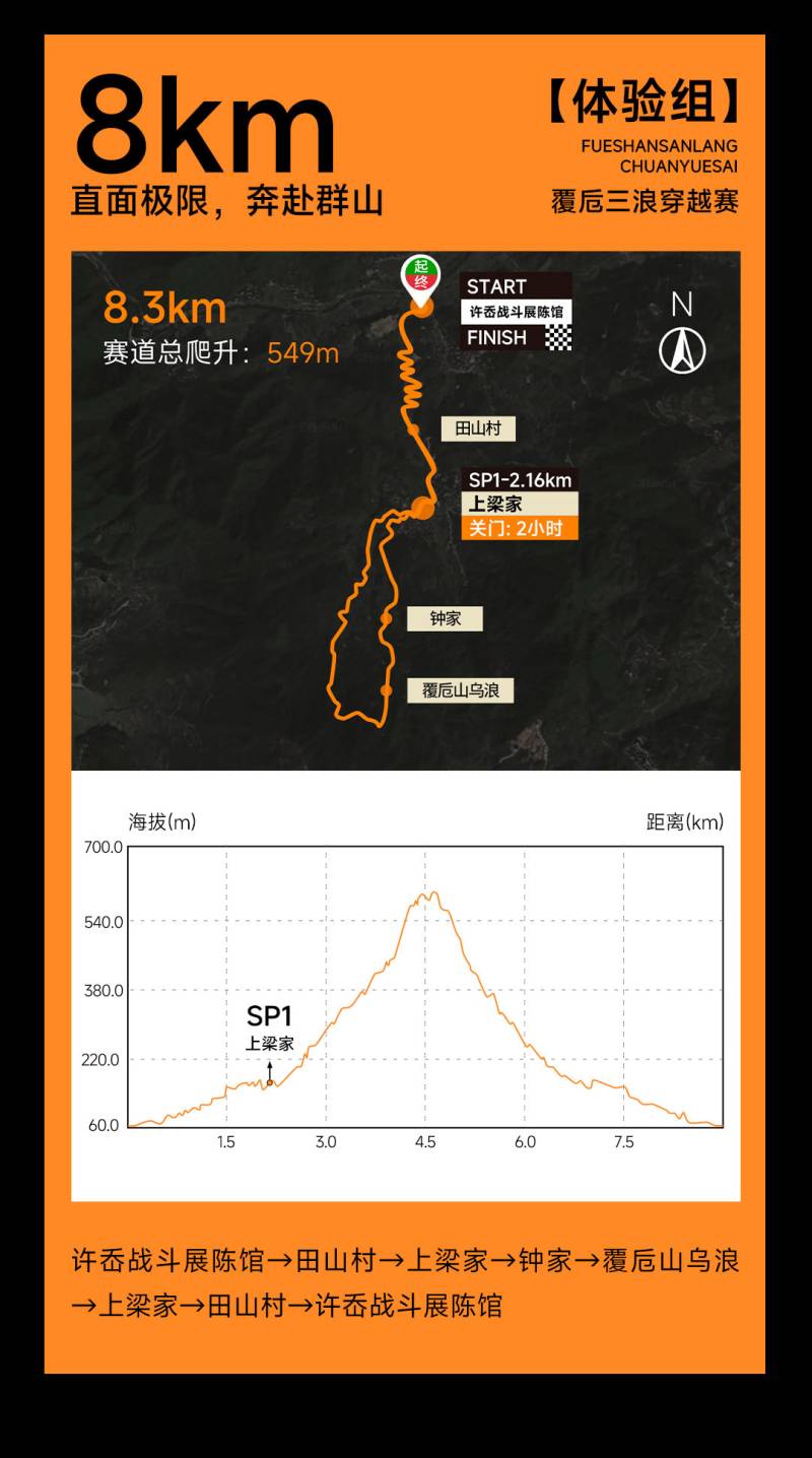 2024覆卮三浪穿越賽(賽事規(guī)程)（7）