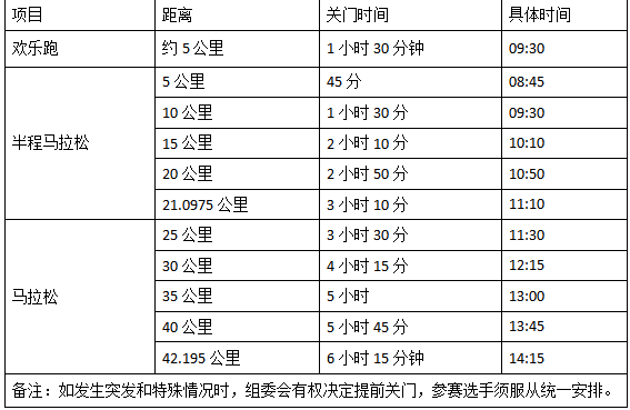 2024三門峽馬拉松(賽事規(guī)程) 2024三門峽馬拉松(賽事規(guī)程)