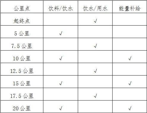 2024石家莊鹿泉區(qū)馬拉松賽水及能量補給站位置