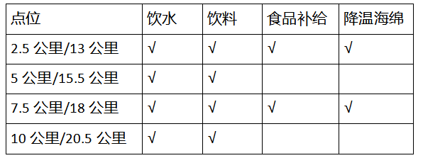 2024年重慶鐵山坪森林半程馬拉松(賽事規(guī)程)（3）