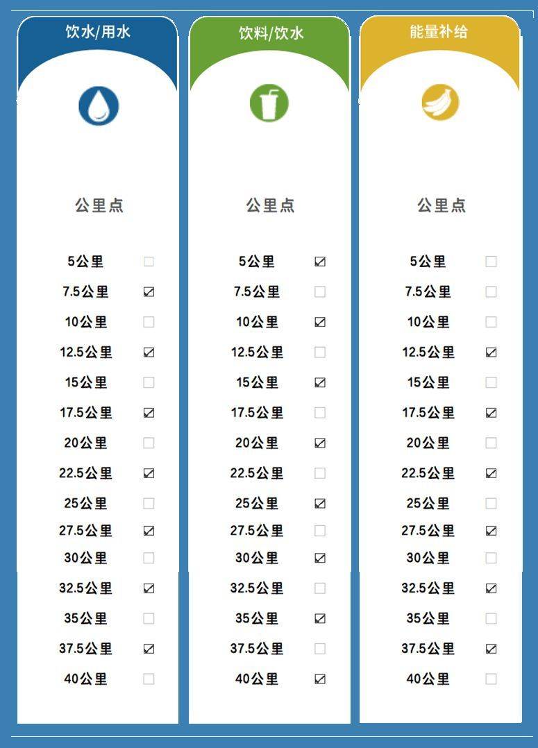 2024杭州馬拉松補給站（飲水、飲料、能量補給）