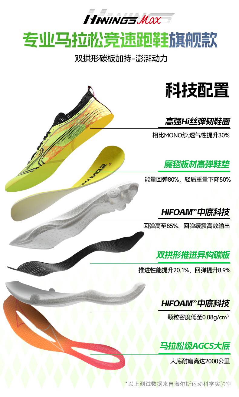 海爾斯送直通2024南昌馬拉松(賽事規(guī)程)（3）