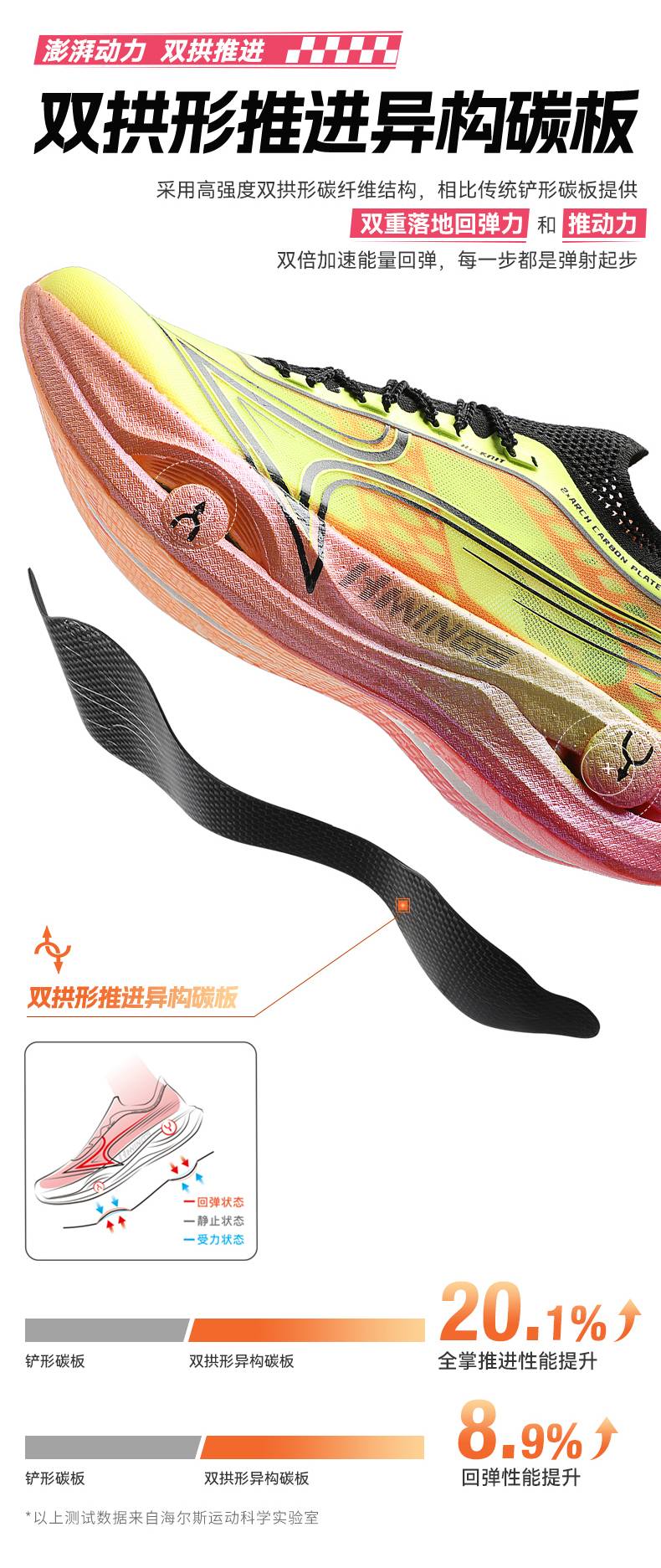 海爾斯送直通2024南昌馬拉松(賽事規(guī)程)（7）