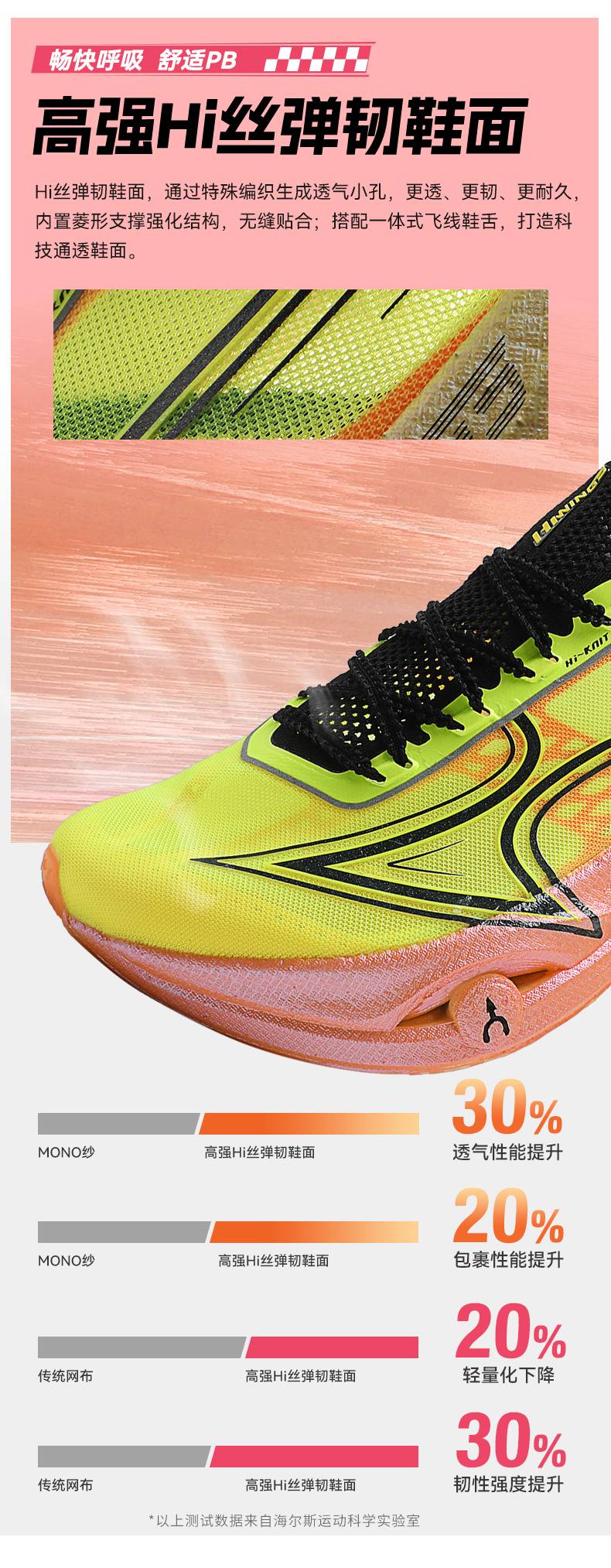 海爾斯送直通2024南昌馬拉松(賽事規(guī)程)（8）