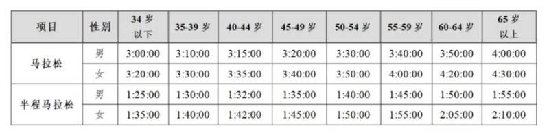 2024廣州馬拉松賽報(bào)名須知