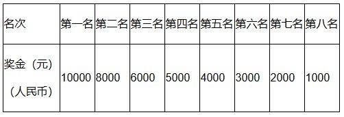 2024杭州馬拉松破紀(jì)錄獎(jiǎng)是多少錢(2) 2024杭州馬拉松破紀(jì)錄獎(jiǎng)是多少錢(2)
