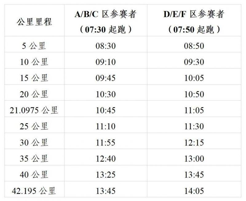 2024年廣州馬拉松比賽關(guān)門位置及時(shí)間