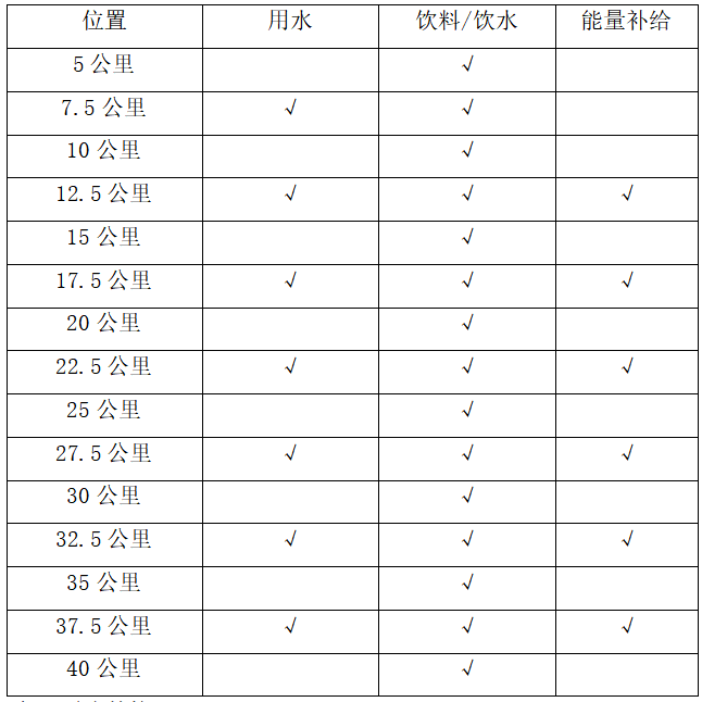 2024重慶忠縣馬拉松-預報名(賽事規(guī)程)（3）