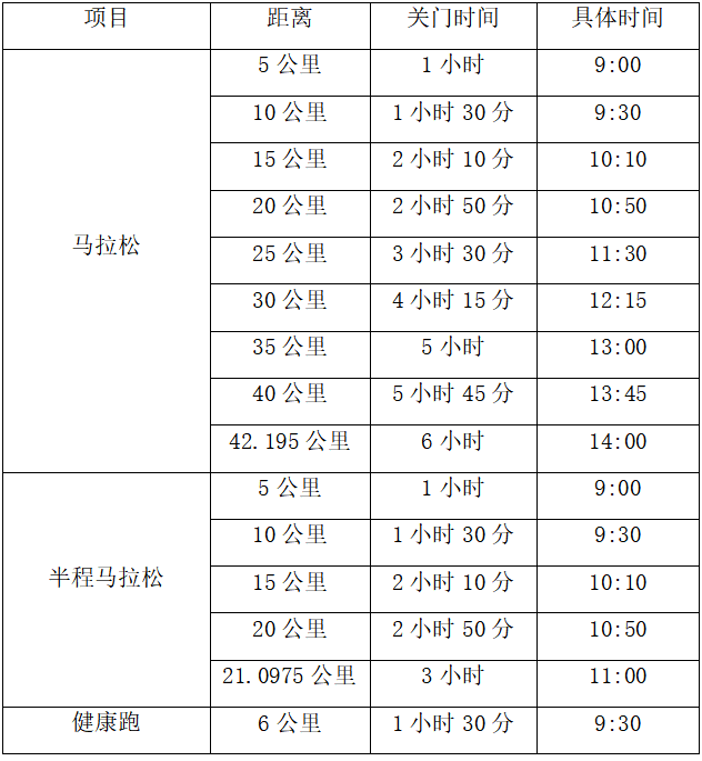 2024重慶忠縣馬拉松-預報名(賽事規(guī)程)（2）