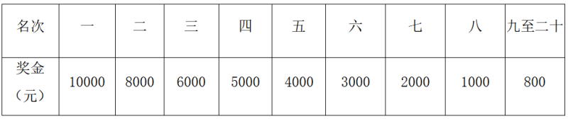 2024重慶忠縣馬拉松-預報名(賽事規(guī)程)（4）