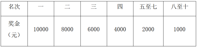 2024重慶忠縣馬拉松-預報名(賽事規(guī)程)（8）
