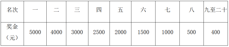2024重慶忠縣馬拉松-預報名(賽事規(guī)程)（6）