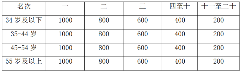 2024重慶忠縣馬拉松-預報名(賽事規(guī)程)（5）