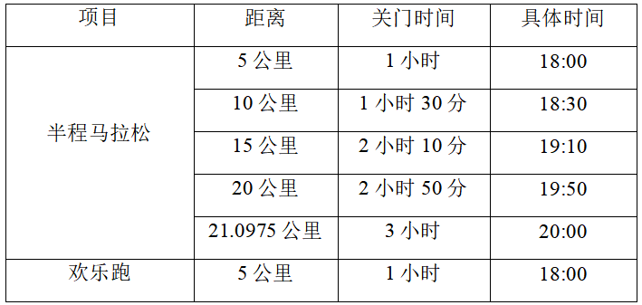 2024重慶兩江龍盛新城搖滾半程馬拉松-預(yù)報名(賽事規(guī)程)（2）