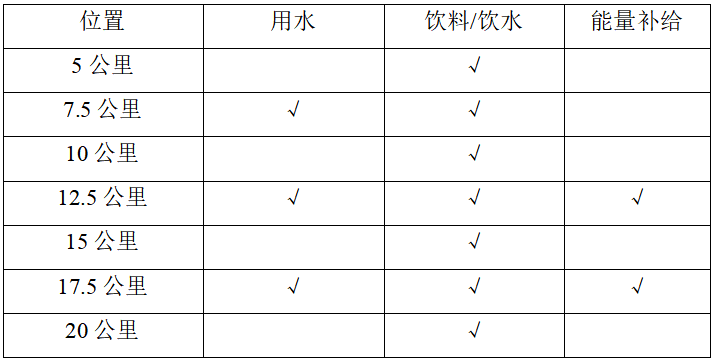 2024重慶兩江龍盛新城搖滾半程馬拉松-預(yù)報名(賽事規(guī)程)（3）