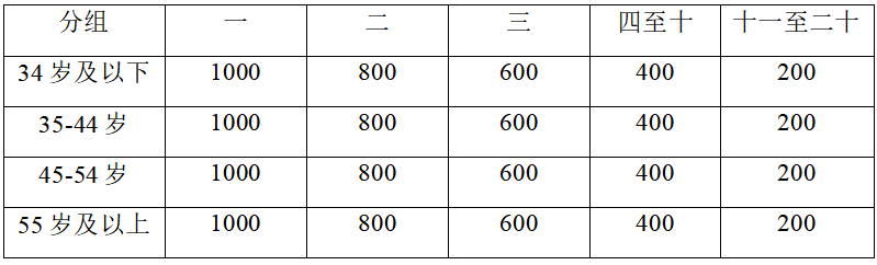 2024重慶兩江龍盛新城搖滾半程馬拉松-預(yù)報名(賽事規(guī)程)（5）