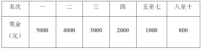 2024重慶兩江龍盛新城搖滾半程馬拉松-預(yù)報名(賽事規(guī)程)（6）