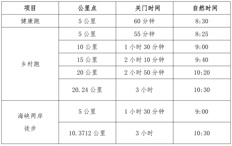 大地流彩·全國”和美鄉(xiāng)村健康跑'(村跑)晉江站(賽事規(guī)程)（2）