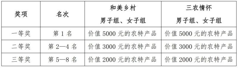大地流彩·全國”和美鄉(xiāng)村健康跑'(村跑)晉江站(賽事規(guī)程)（4）