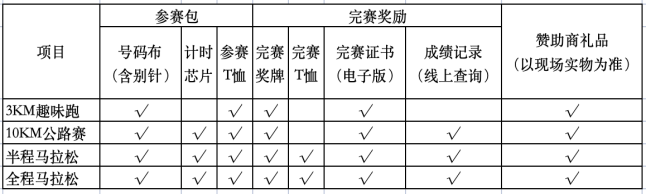 2025年吳哥王朝馬拉松(賽事規(guī)程)（5）