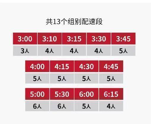 2024南京馬拉松配速員報(bào)名條件+時(shí)間+人數(shù)