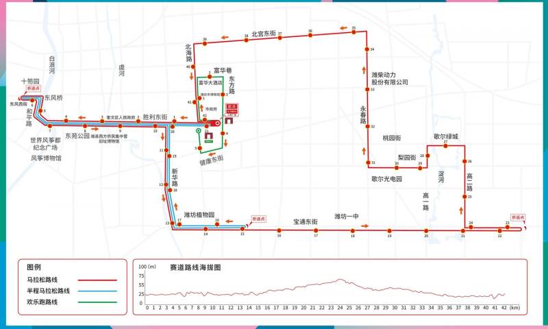 濰坊歌爾首屆濰坊馬拉松比賽路線 濰坊歌爾首屆濰坊馬拉松比賽路線